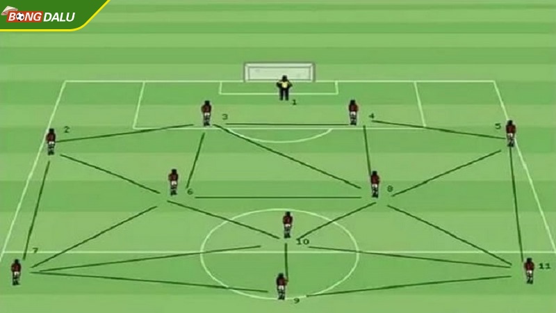 Bạn có thắc mắc về khái niệm Tiki Taka là gì không?