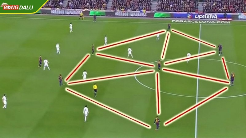 Kiểm soát bóng là đặc điểm nổi bật của Tiki taka